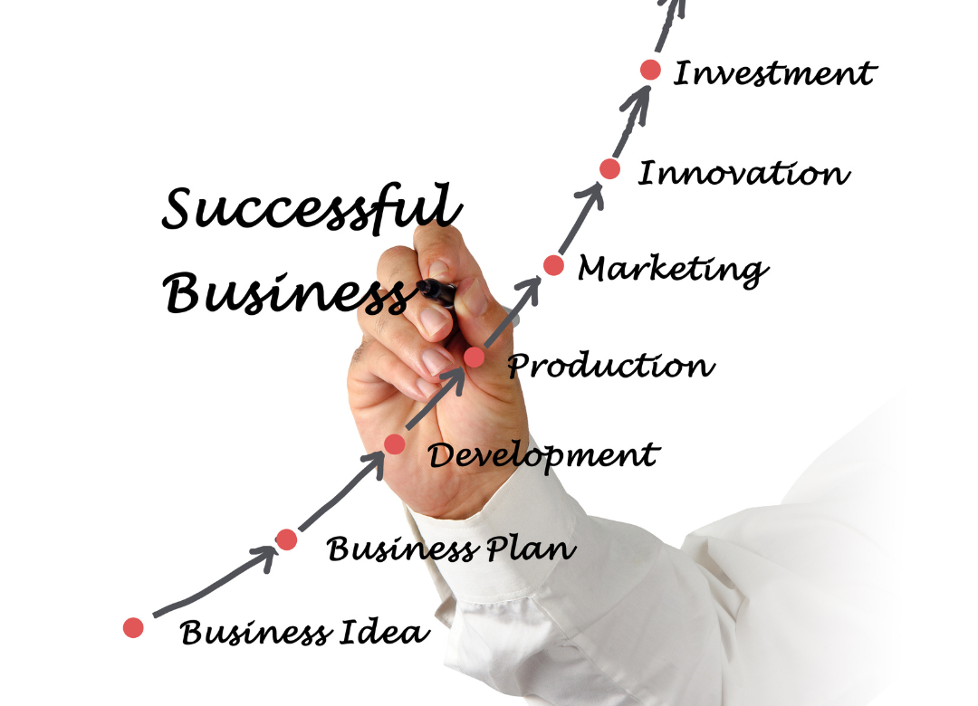 keys to a successful business plan